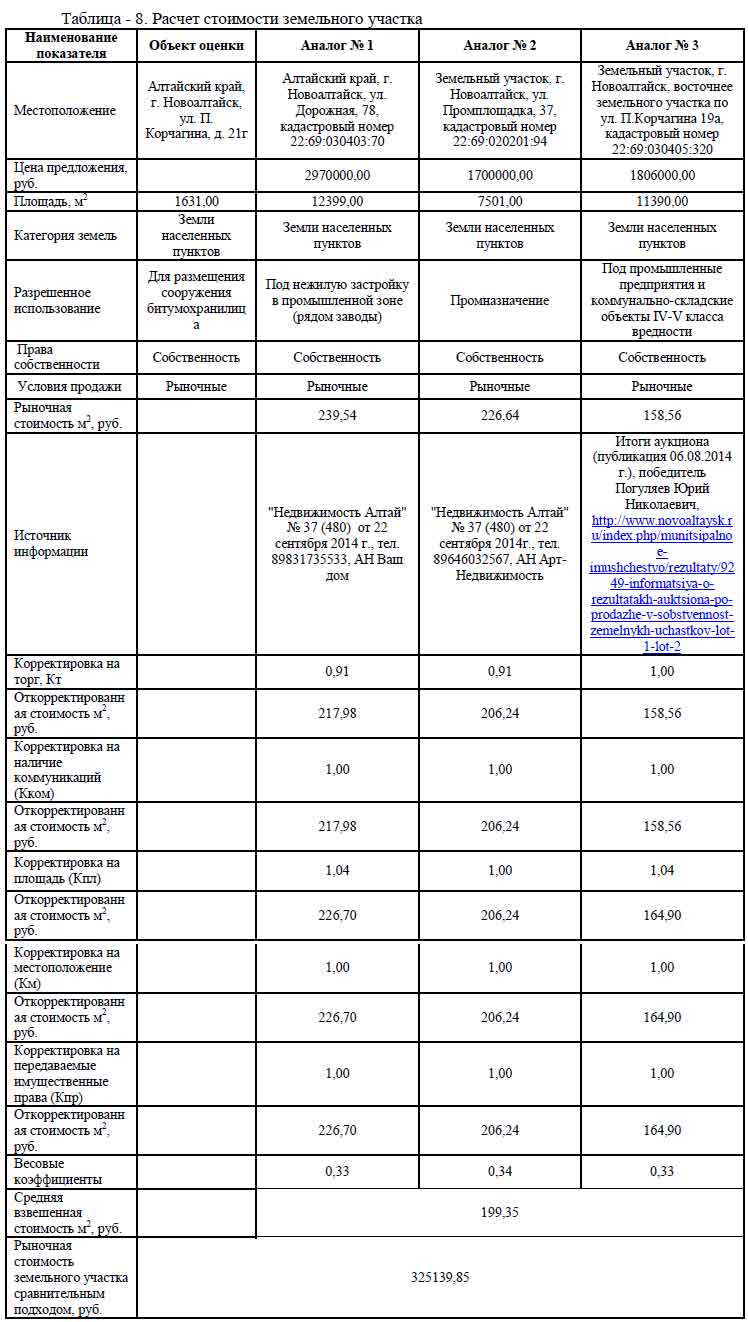 Снижение кадастровой стоимости объектов капитального строительства (зданий, помещений)в Кирове